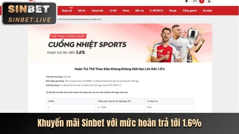 Hướng dẫn nhận khuyến mãi u888vip1